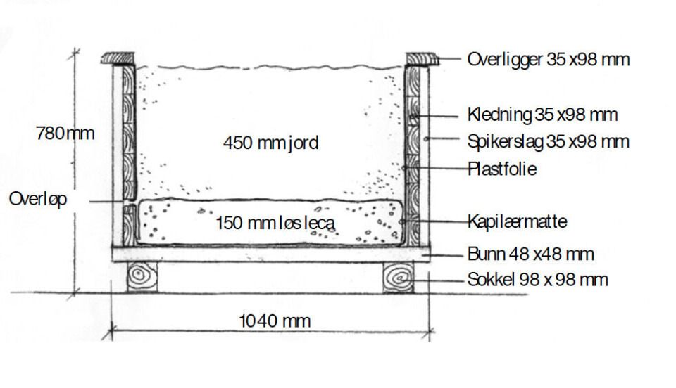 Selvvanningskasse, arbeidstegning med flere detaljer, materialer og mål. Selvvanningskasse, arbeidstegning med flere detaljer, materialer og mål.